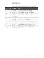 Preview for 188 page of Keysight Technologies N5224A Service Manual