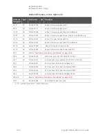 Preview for 192 page of Keysight Technologies N5224A Service Manual