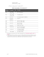 Preview for 196 page of Keysight Technologies N5224A Service Manual