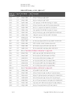 Preview for 198 page of Keysight Technologies N5224A Service Manual