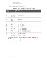 Preview for 203 page of Keysight Technologies N5224A Service Manual