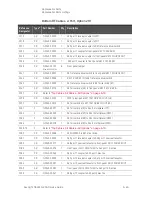 Preview for 205 page of Keysight Technologies N5224A Service Manual