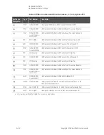 Preview for 208 page of Keysight Technologies N5224A Service Manual