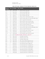 Preview for 212 page of Keysight Technologies N5224A Service Manual