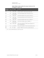 Preview for 215 page of Keysight Technologies N5224A Service Manual