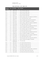 Preview for 219 page of Keysight Technologies N5224A Service Manual