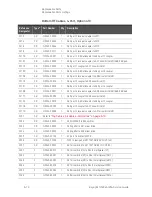 Preview for 226 page of Keysight Technologies N5224A Service Manual