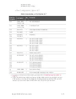 Preview for 231 page of Keysight Technologies N5224A Service Manual