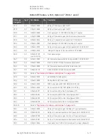 Preview for 233 page of Keysight Technologies N5224A Service Manual