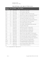 Preview for 236 page of Keysight Technologies N5224A Service Manual