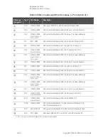 Preview for 238 page of Keysight Technologies N5224A Service Manual