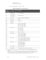 Preview for 240 page of Keysight Technologies N5224A Service Manual