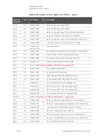 Preview for 242 page of Keysight Technologies N5224A Service Manual