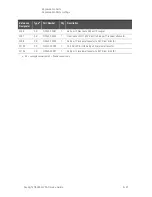 Preview for 243 page of Keysight Technologies N5224A Service Manual