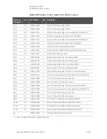 Preview for 245 page of Keysight Technologies N5224A Service Manual