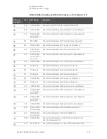 Preview for 247 page of Keysight Technologies N5224A Service Manual