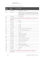 Preview for 250 page of Keysight Technologies N5224A Service Manual