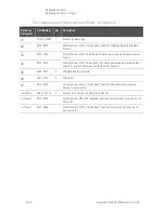 Preview for 254 page of Keysight Technologies N5224A Service Manual