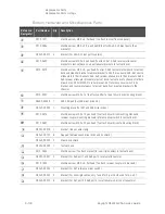 Preview for 256 page of Keysight Technologies N5224A Service Manual