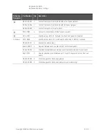 Preview for 257 page of Keysight Technologies N5224A Service Manual