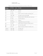 Preview for 261 page of Keysight Technologies N5224A Service Manual