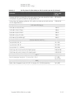 Preview for 263 page of Keysight Technologies N5224A Service Manual