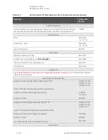 Preview for 264 page of Keysight Technologies N5224A Service Manual