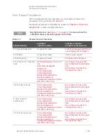 Preview for 325 page of Keysight Technologies N5224A Service Manual