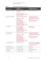 Preview for 326 page of Keysight Technologies N5224A Service Manual