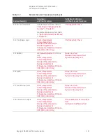 Preview for 327 page of Keysight Technologies N5224A Service Manual