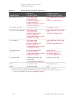 Preview for 328 page of Keysight Technologies N5224A Service Manual