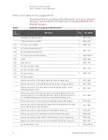 Preview for 8 page of Keysight Technologies N5224BU-601 Installation Note