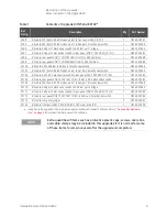 Preview for 9 page of Keysight Technologies N5241AU-922 Manual