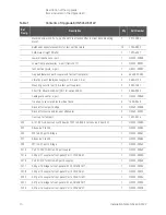 Preview for 10 page of Keysight Technologies N5241B Installation Note