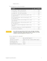 Preview for 7 page of Keysight Technologies N5244AU- 942 Installation Note