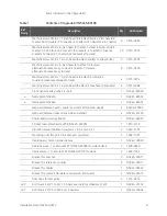 Preview for 9 page of Keysight Technologies N5244AU- 942 Installation Note