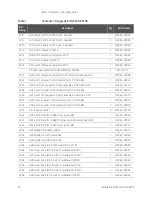 Preview for 10 page of Keysight Technologies N5244AU- 942 Installation Note