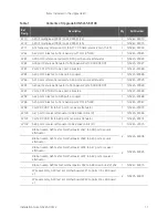 Preview for 11 page of Keysight Technologies N5244AU- 942 Installation Note