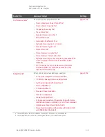 Preview for 33 page of Keysight Technologies N5247B Service Manual