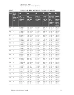 Preview for 187 page of Keysight Technologies N5247B Service Manual