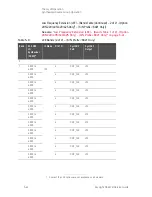 Preview for 212 page of Keysight Technologies N5247B Service Manual