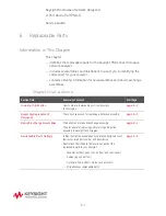 Preview for 239 page of Keysight Technologies N5247B Service Manual