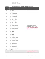 Preview for 246 page of Keysight Technologies N5247B Service Manual