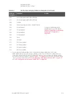 Preview for 247 page of Keysight Technologies N5247B Service Manual