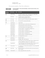 Preview for 250 page of Keysight Technologies N5247B Service Manual