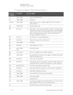 Preview for 252 page of Keysight Technologies N5247B Service Manual