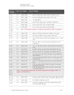 Preview for 289 page of Keysight Technologies N5247B Service Manual