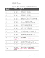 Preview for 298 page of Keysight Technologies N5247B Service Manual