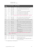 Preview for 315 page of Keysight Technologies N5247B Service Manual