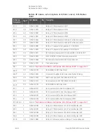 Preview for 334 page of Keysight Technologies N5247B Service Manual